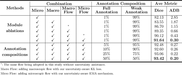 Figure 2 for A Macro-Micro Weakly-supervised Framework for AS-OCT Tissue Segmentation