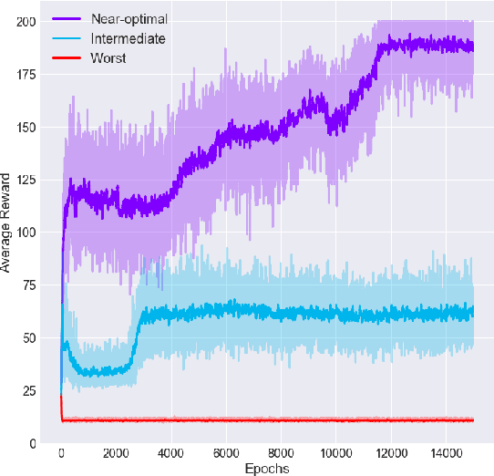 Figure 3 for Towards Mixed Optimization for Reinforcement Learning with Program Synthesis