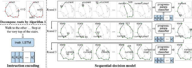 Figure 1 for Rethinking the Spatial Route Prior in Vision-and-Language Navigation