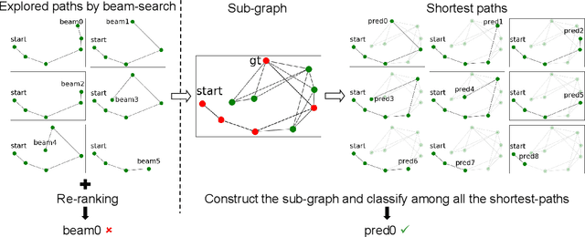 Figure 3 for Rethinking the Spatial Route Prior in Vision-and-Language Navigation