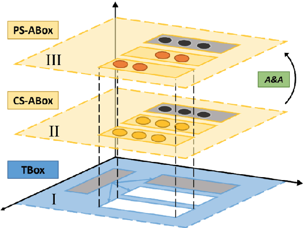 Figure 1 for Knowledge-Grounded Dialogue Flow Management for Social Robots and Conversational Agents