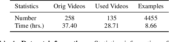 Figure 2 for Generative Hybrid Representations for Activity Forecasting with No-Regret Learning
