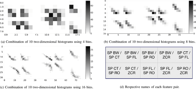 Figure 1 for Audio Impairment Recognition Using a Correlation-Based Feature Representation