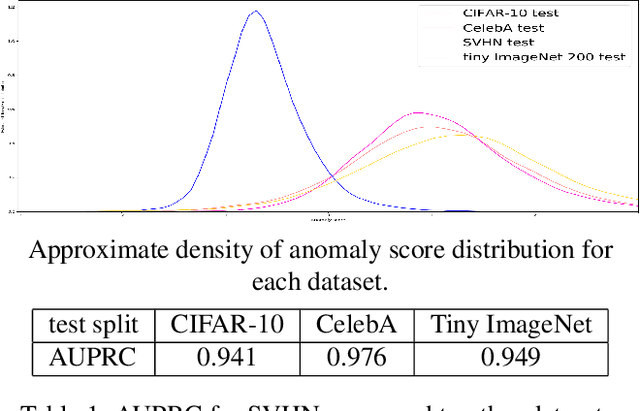 Figure 1 for History-based Anomaly Detector: an Adversarial Approach to Anomaly Detection