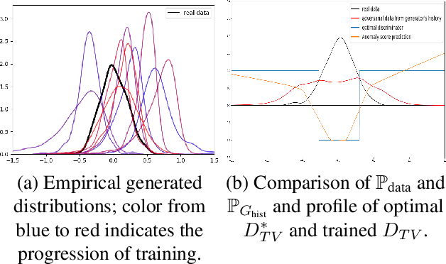 Figure 2 for History-based Anomaly Detector: an Adversarial Approach to Anomaly Detection