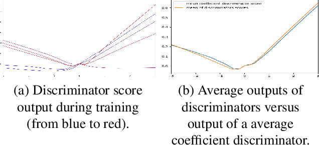 Figure 3 for History-based Anomaly Detector: an Adversarial Approach to Anomaly Detection