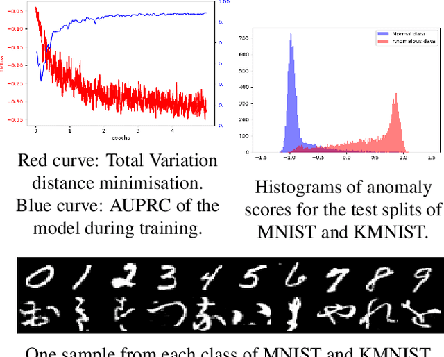 Figure 4 for History-based Anomaly Detector: an Adversarial Approach to Anomaly Detection