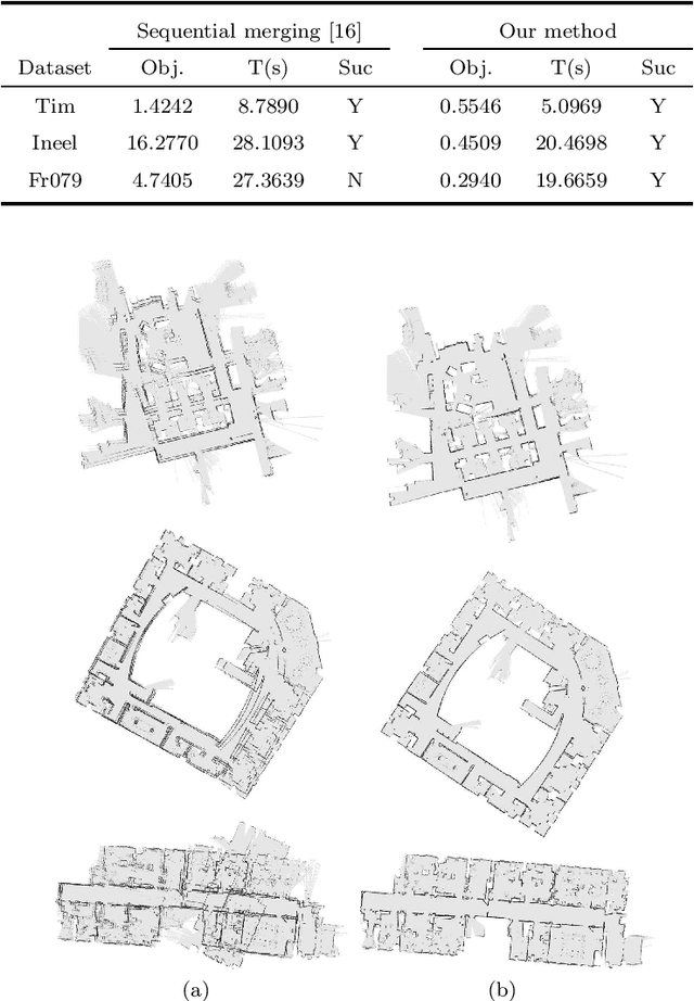 Figure 2 for Simultaneous merging multiple grid maps using the robust motion averaging