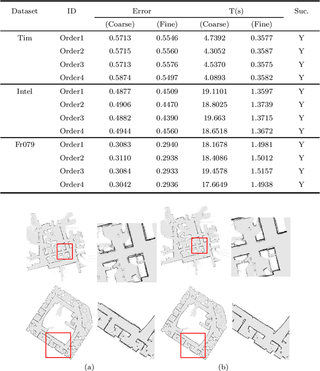 Figure 4 for Simultaneous merging multiple grid maps using the robust motion averaging