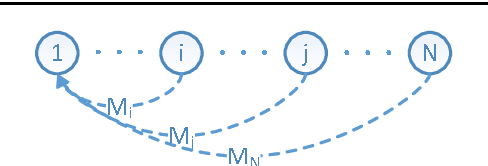 Figure 1 for Simultaneous merging multiple grid maps using the robust motion averaging