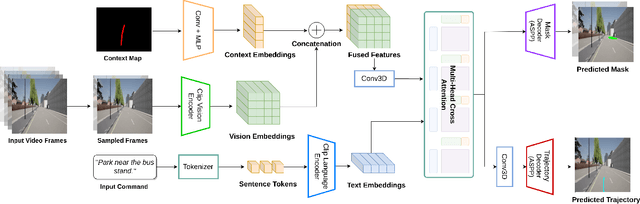 Figure 3 for Ground then Navigate: Language-guided Navigation in Dynamic Scenes