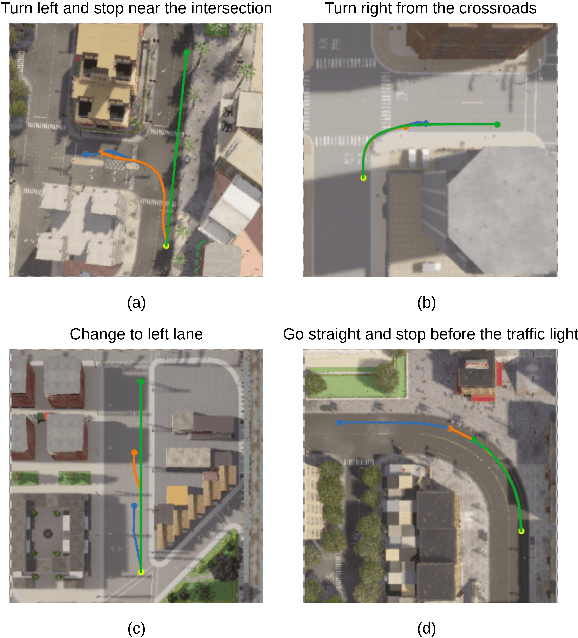 Figure 4 for Ground then Navigate: Language-guided Navigation in Dynamic Scenes