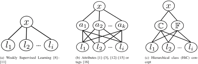 Figure 1 for Zero-Shot Object Recognition System based on Topic Model