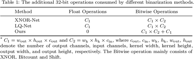 Figure 2 for Distribution-sensitive Information Retention for Accurate Binary Neural Network