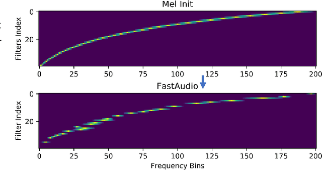 Figure 2 for FastAudio: A Learnable Audio Front-End for Spoof Speech Detection