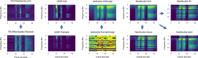 Figure 3 for FastAudio: A Learnable Audio Front-End for Spoof Speech Detection