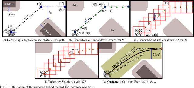 Figure 3 for A Hybrid Method for Online Trajectory Planning of Mobile Robots in Cluttered Environments