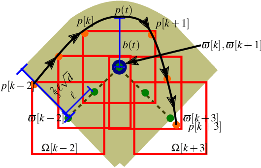 Figure 4 for A Hybrid Method for Online Trajectory Planning of Mobile Robots in Cluttered Environments
