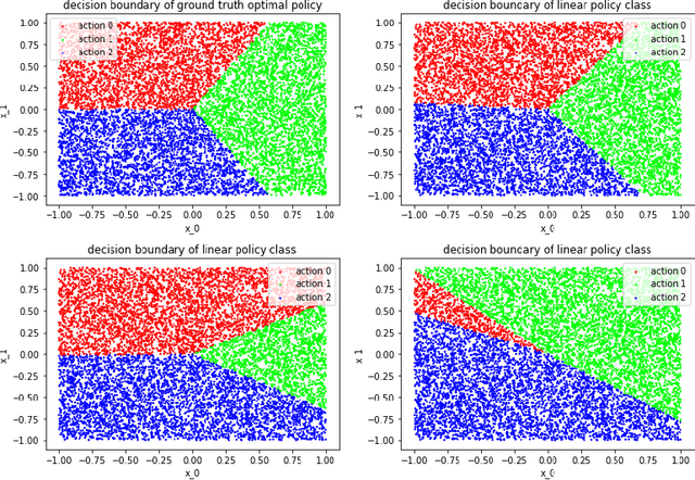 Figure 2 for Diagonal Preconditioning: Theory and Algorithms