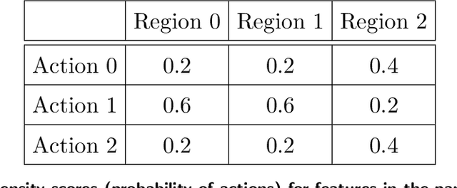 Figure 1 for Diagonal Preconditioning: Theory and Algorithms