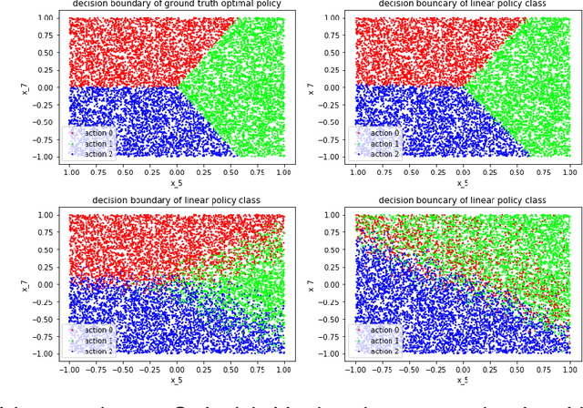 Figure 3 for Diagonal Preconditioning: Theory and Algorithms