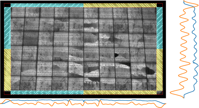 Figure 2 for Fast and robust detection of solar modules in electroluminescence images