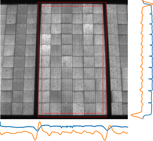 Figure 3 for Fast and robust detection of solar modules in electroluminescence images