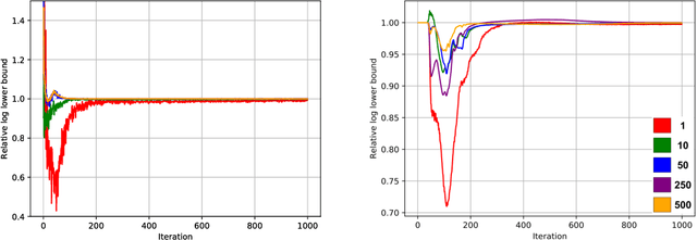 Figure 2 for Latent Gaussian Process Regression