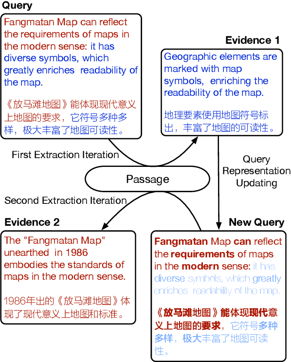 Figure 1 for Extract, Integrate, Compete: Towards Verification Style Reading Comprehension