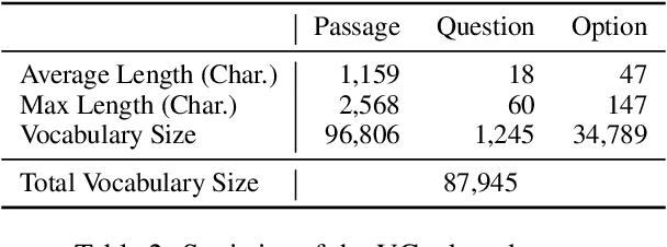 Figure 3 for Extract, Integrate, Compete: Towards Verification Style Reading Comprehension