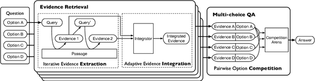 Figure 4 for Extract, Integrate, Compete: Towards Verification Style Reading Comprehension