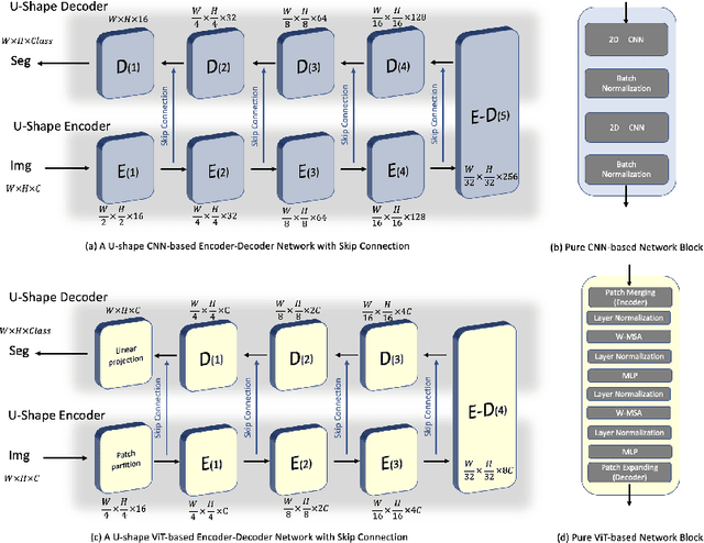 Figure 2 for When CNN Meet with ViT: Towards Semi-Supervised Learning for Multi-Class Medical Image Semantic Segmentation