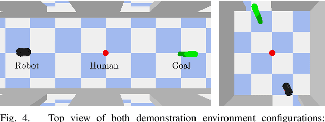 Figure 4 for Learning Personalized Human-Aware Robot Navigation Using Virtual Reality Demonstrations from a User Study