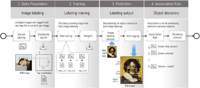 Figure 3 for Quantitative analysis of visual representation of sign elements in COVID-19 context