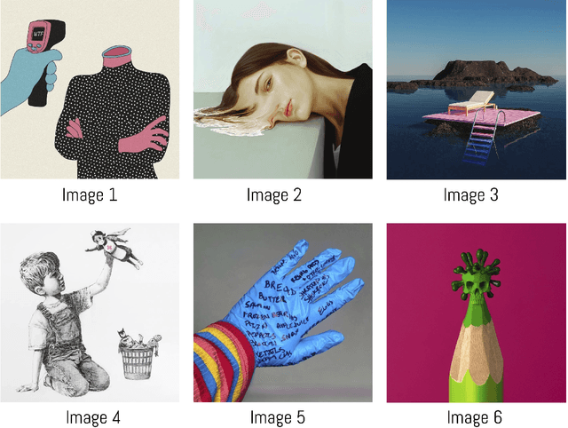 Figure 2 for Quantitative analysis of visual representation of sign elements in COVID-19 context