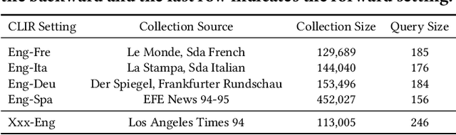 Figure 2 for Mixed Attention Transformer for Leveraging Word-Level Knowledge to Neural Cross-Lingual Information Retrieval