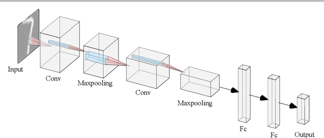Figure 1 for A Study on the Uncertainty of Convolutional Layers in Deep Neural Networks