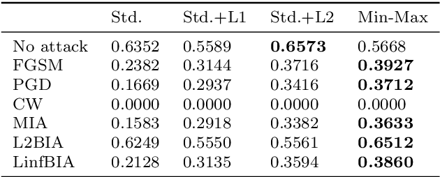 Figure 4 for A Study on the Uncertainty of Convolutional Layers in Deep Neural Networks