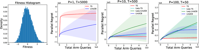 Figure 4 for Parallelizing Contextual Linear Bandits