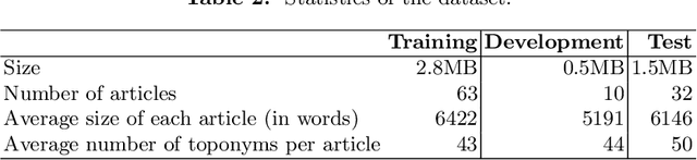 Figure 4 for Toponym Identification in Epidemiology Articles - A Deep Learning Approach