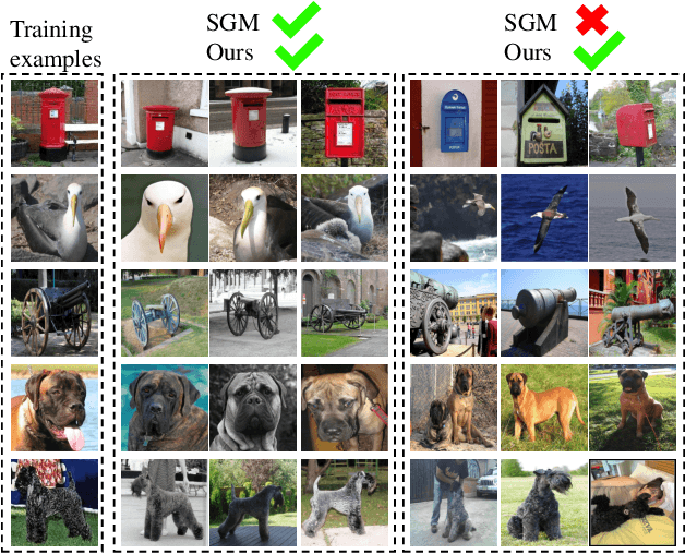 Figure 1 for Knowledge Graph Transfer Network for Few-Shot Recognition