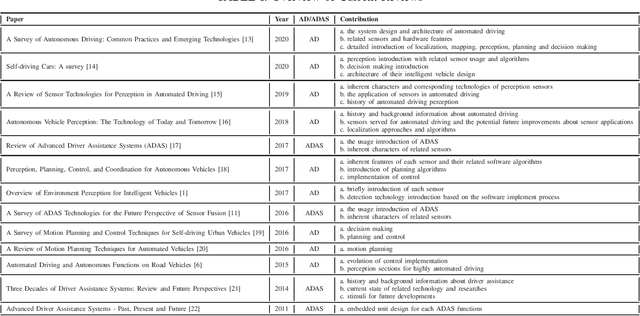 Figure 3 for Composition and Application of Current Advanced Driving Assistance System: A Review