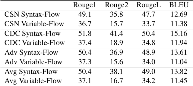 Figure 2 for GAP-Gen: Guided Automatic Python Code Generation