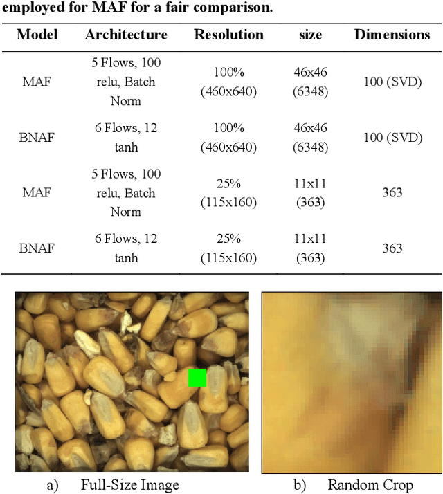 Figure 2 for Granular Learning with Deep Generative Models using Highly Contaminated Data