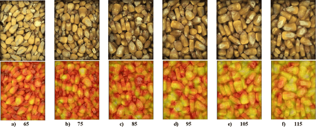 Figure 4 for Granular Learning with Deep Generative Models using Highly Contaminated Data