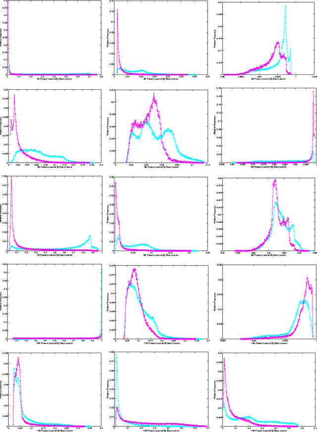 Figure 4 for Deep Extreme Feature Extraction: New MVA Method for Searching Particles in High Energy Physics