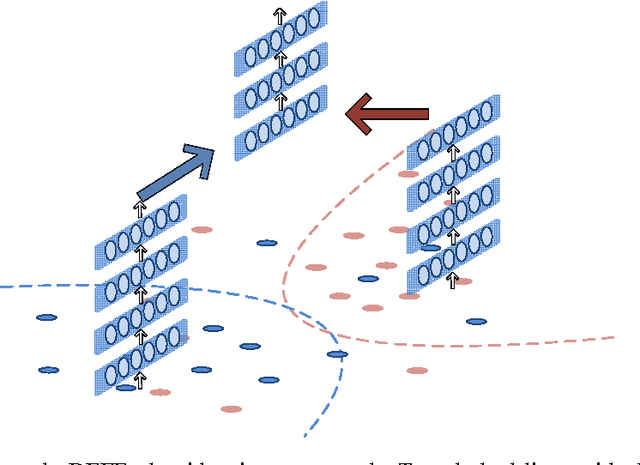 Figure 1 for Deep Extreme Feature Extraction: New MVA Method for Searching Particles in High Energy Physics