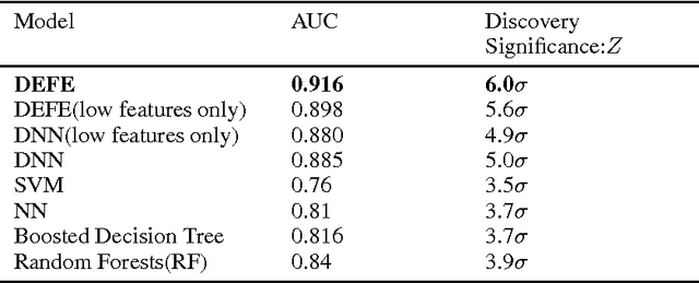 Figure 3 for Deep Extreme Feature Extraction: New MVA Method for Searching Particles in High Energy Physics