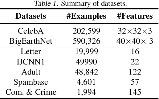 Figure 1 for Implicit Rate-Constrained Optimization of Non-decomposable Objectives