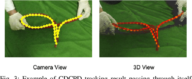 Figure 3 for Tracking Partially-Occluded Deformable Objects while Enforcing Geometric Constraints